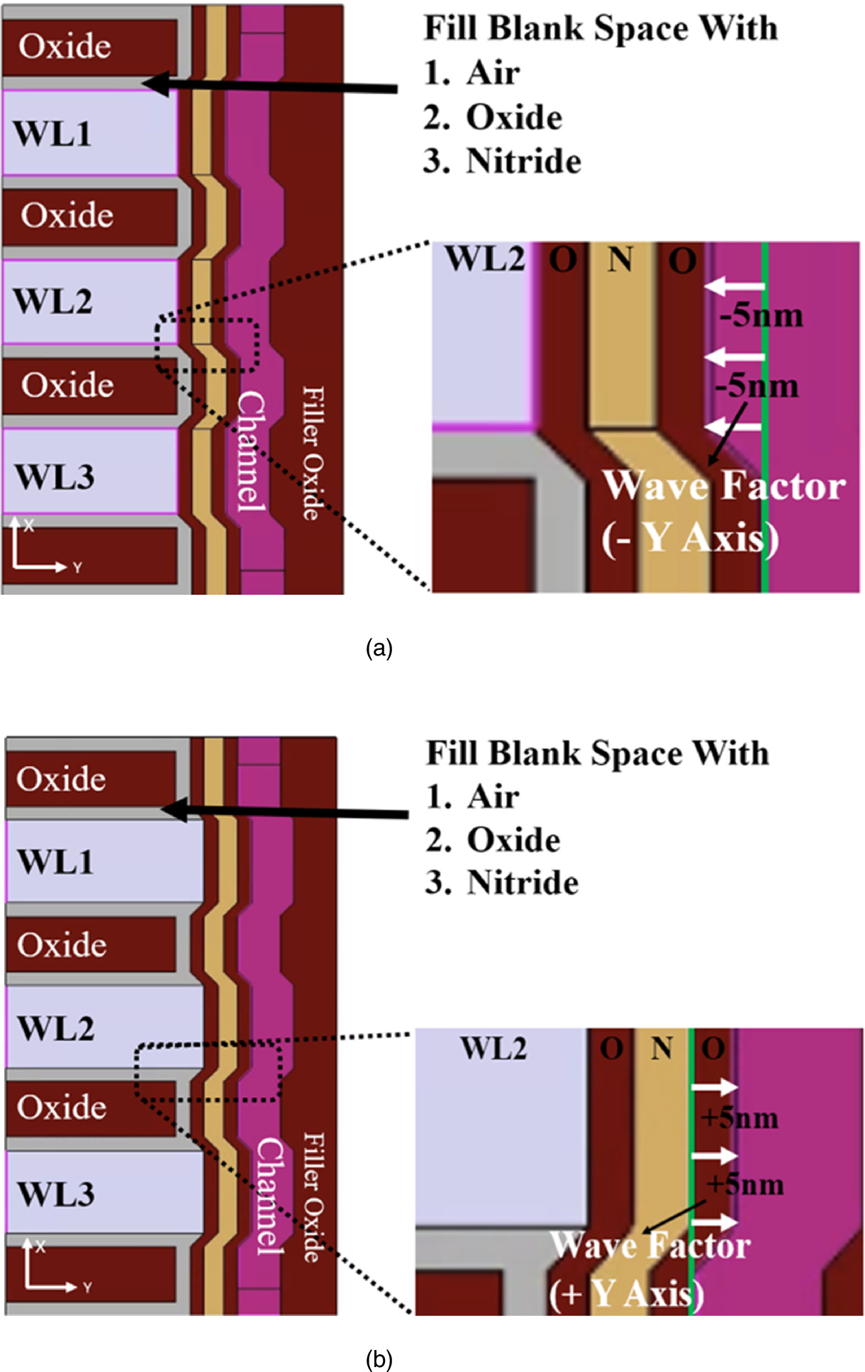 Analysis of cell characteristics depending on vertical channel profile ...