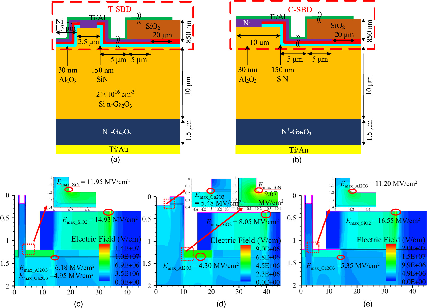 1380 V β-Ga2O3 trench MIS-type Schottky barrier diode with ultra-low ...