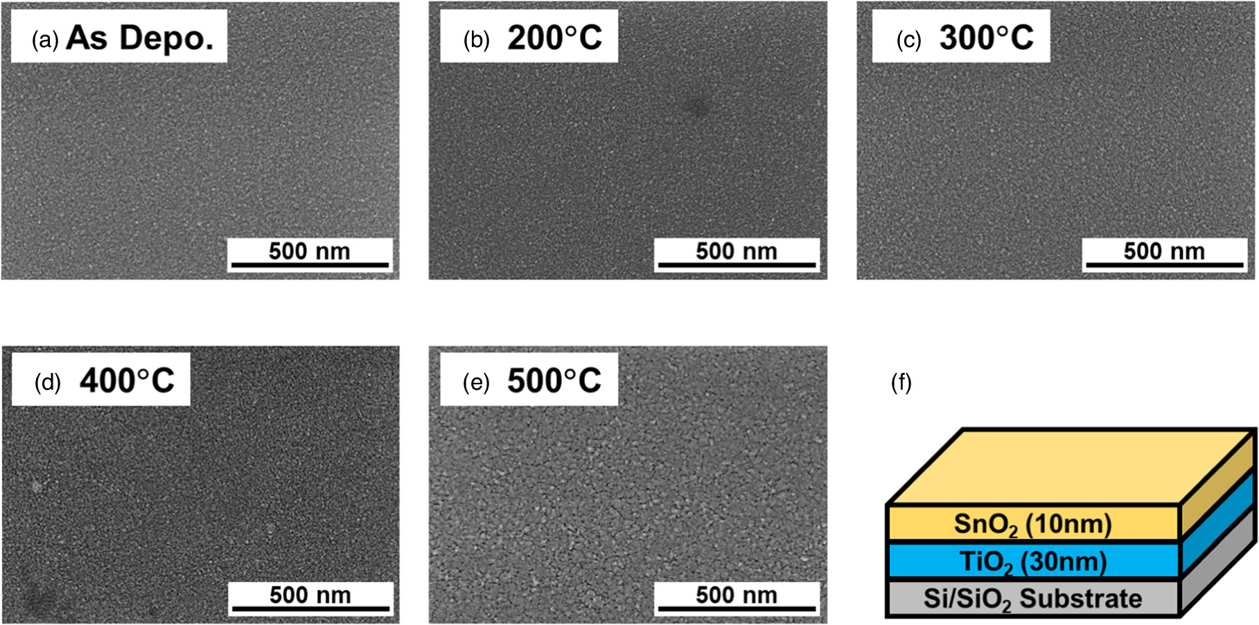 TiO2/SnO2 electron transport layer by electron beam deposition for ...