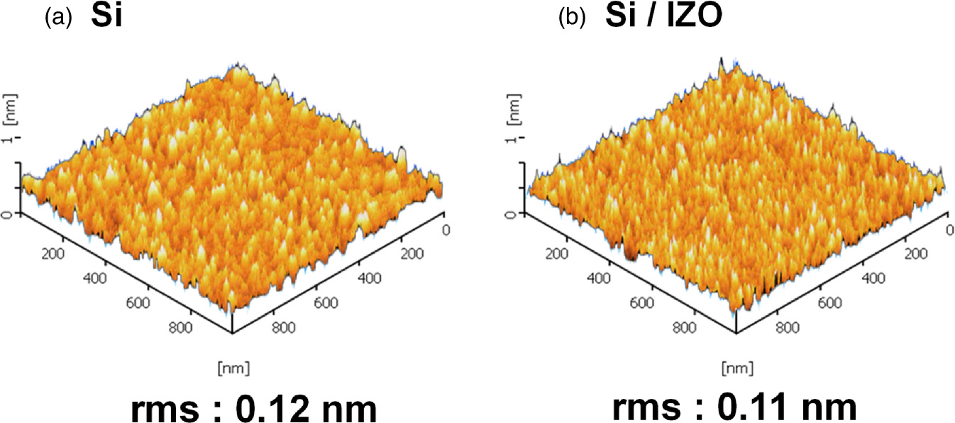 Nanosheet oxide semiconductor FETs with ALD InZnOx compared to InGaOx ...