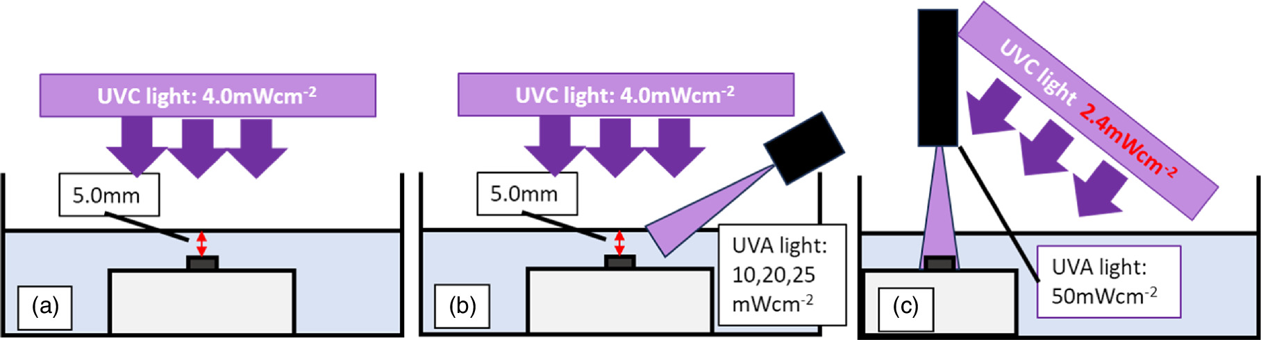 Improvement of the fabrication process for top-down GaN nanowires using ...