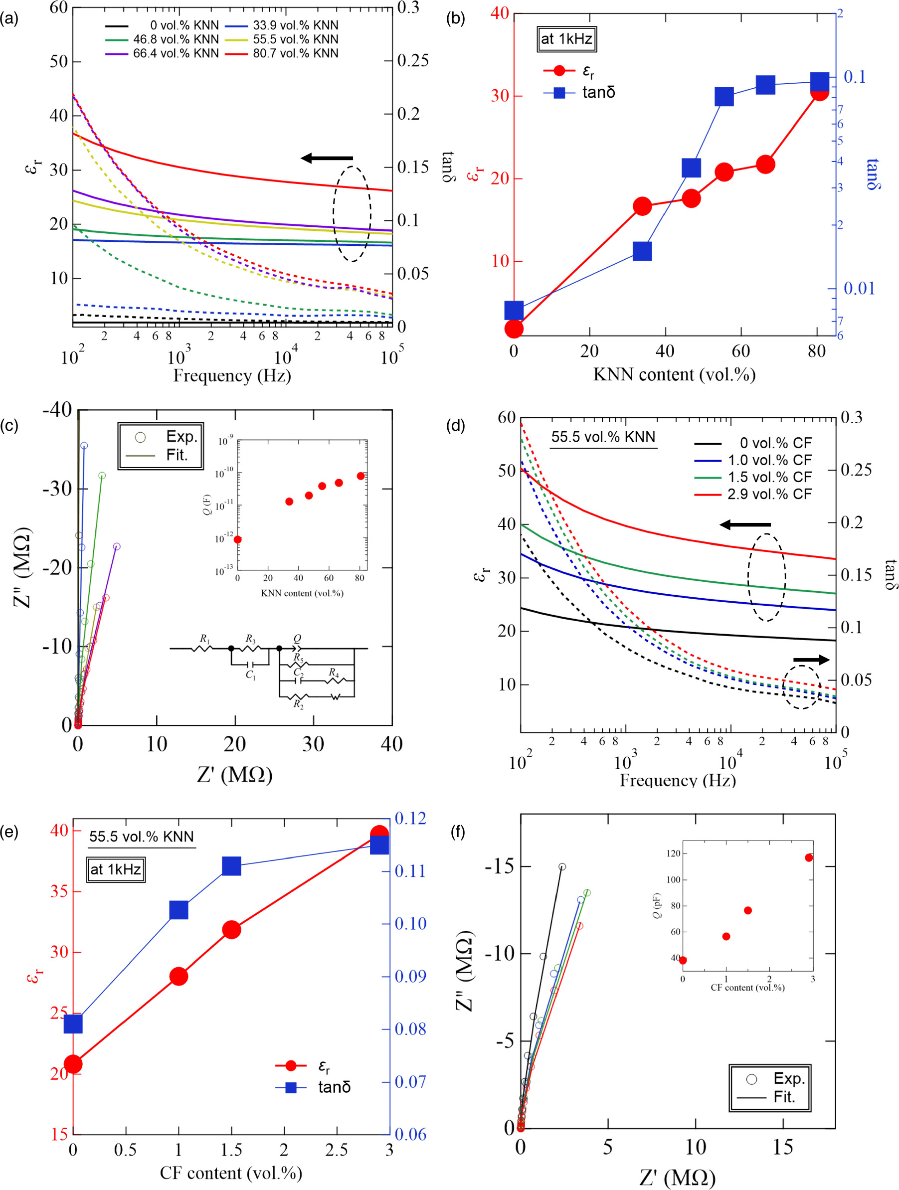 Enhanced piezoelectric coefficient d33 in perfluoroalkyl and ...