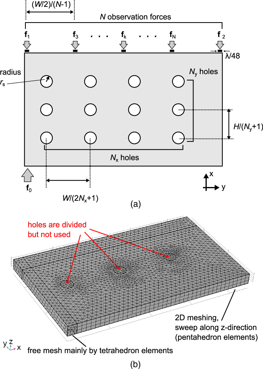 Topology optimization of large ultrasonic tools for uniform vibration ...