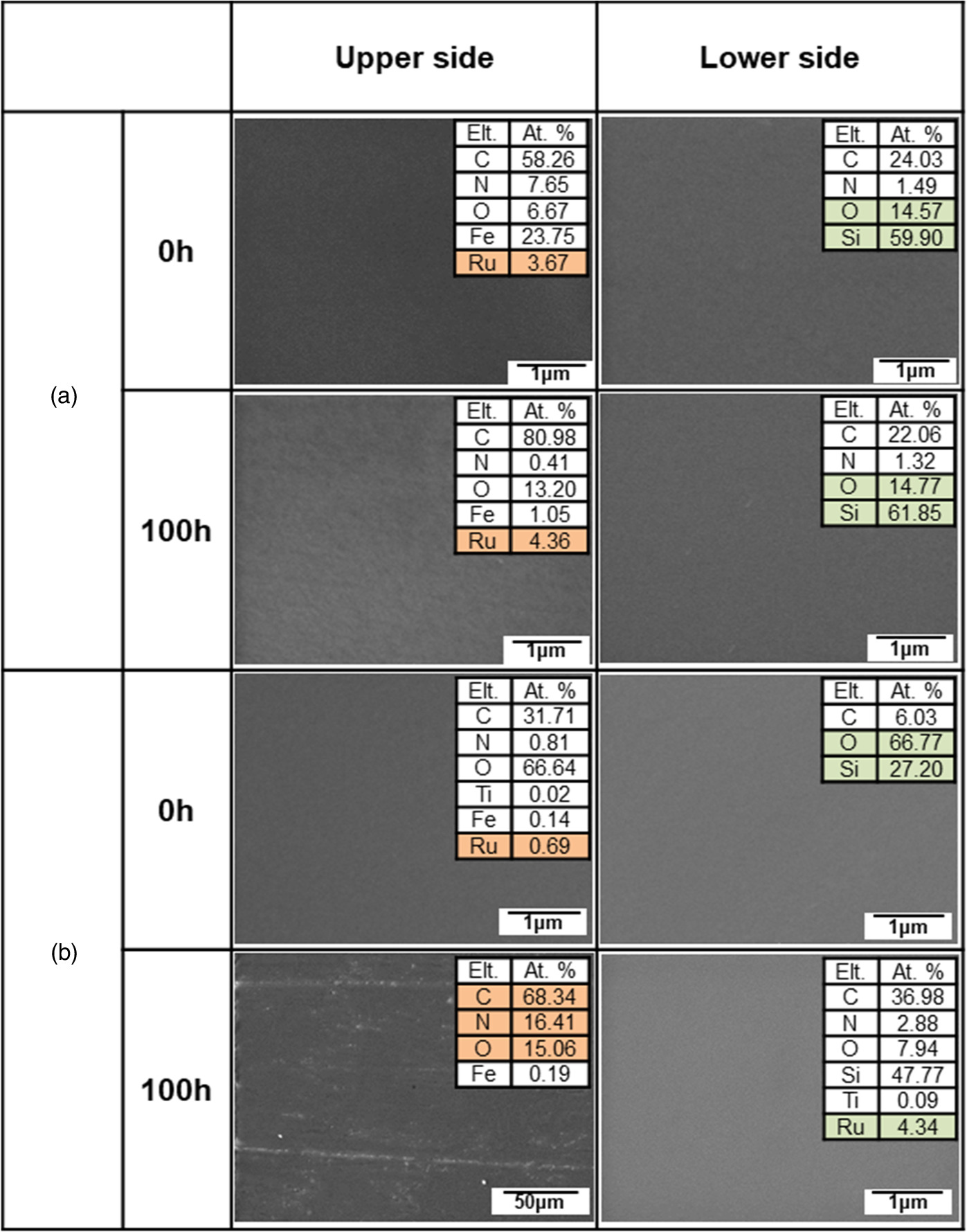 Effects of the TiN diffusion barrier and post‑annealing between Ru and ...