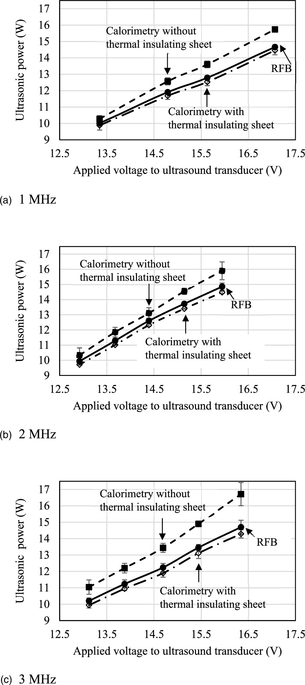 Calorimeter Isolated Two-layer calorimeter with thermally insulating separator for measuring ...