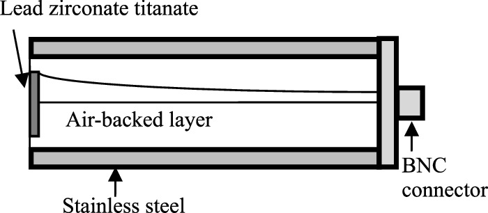 Calorimeter Isolated Two-layer calorimeter with thermally insulating separator for measuring ...