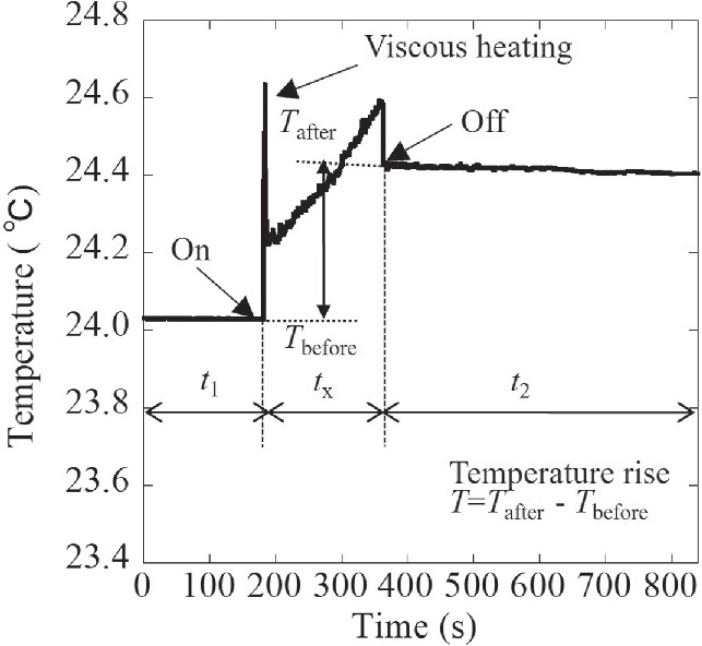 Calorimeter Isolated Two-layer calorimeter with thermally insulating separator for measuring ...
