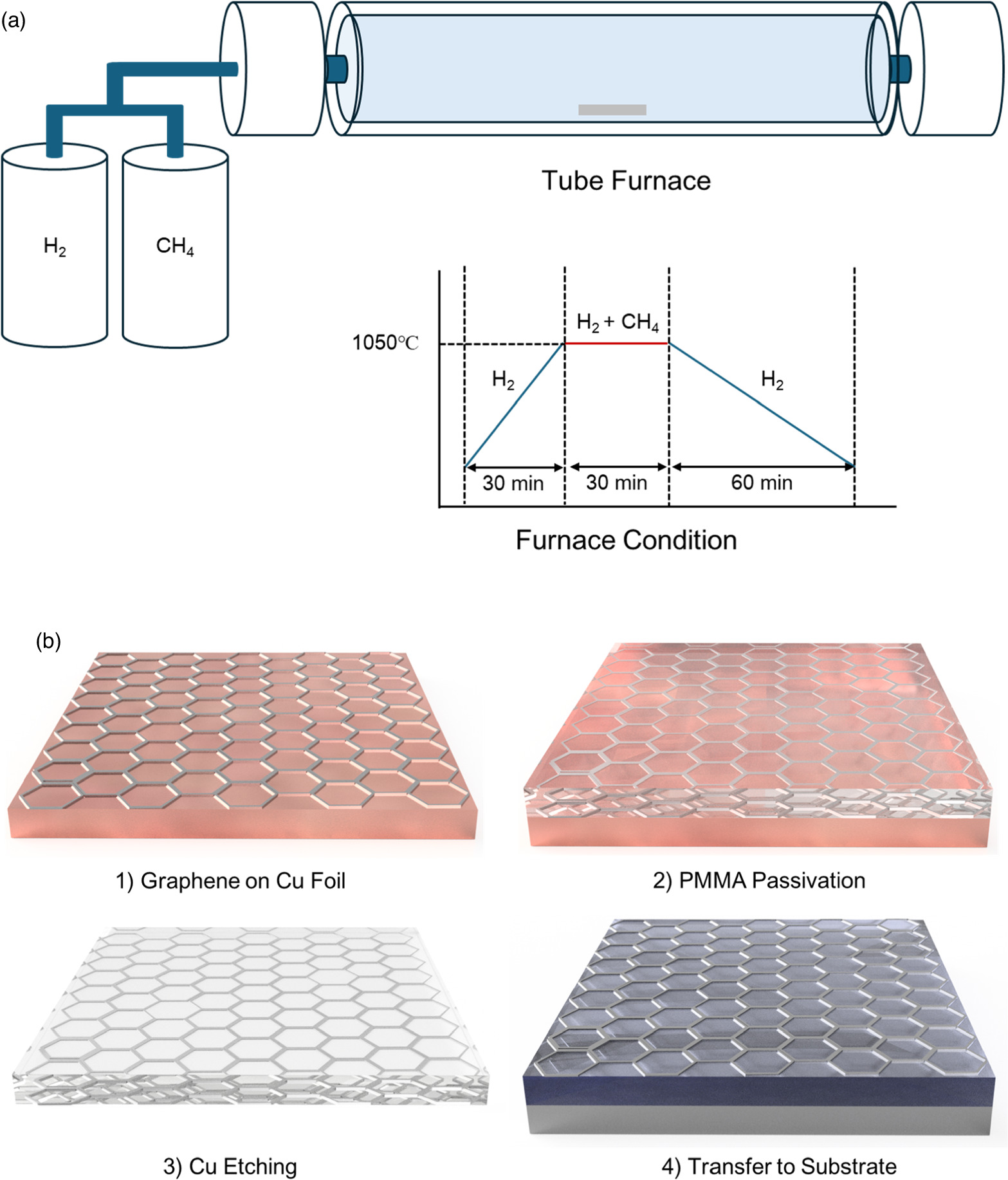 TiO2/graphene heterostructure for interfacial electron transfer and its ...