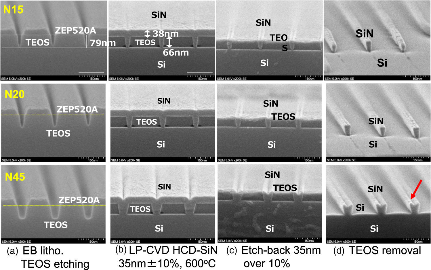 Gate patterning by electron beam lithography using a tone reversal ...