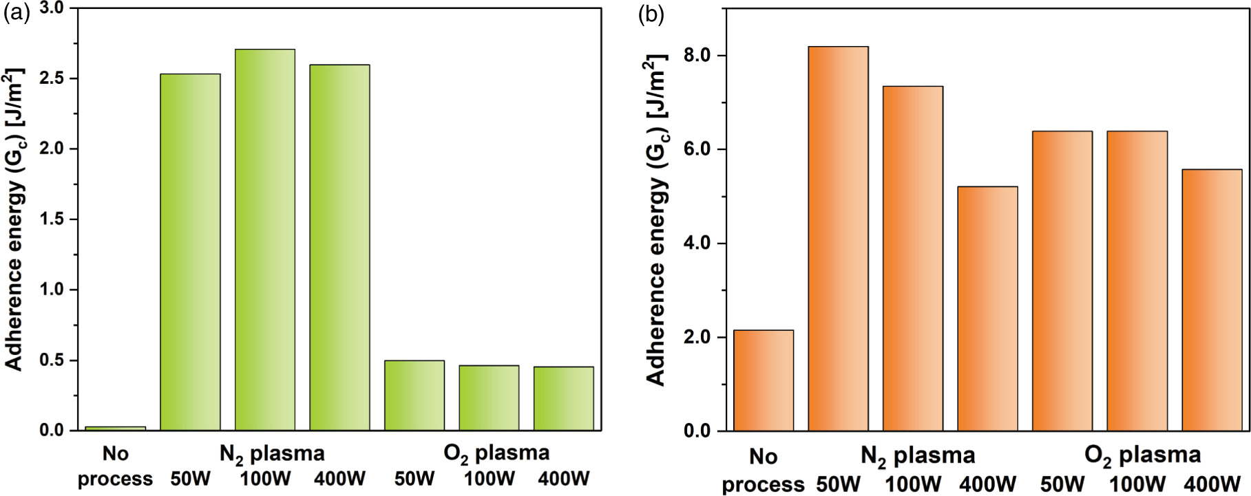 Factors determining bond wave speed in wafer bonding - IOPscience