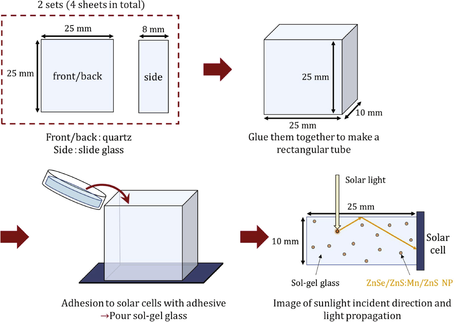 Luminescent downshifting properties of Zn-based semiconductor