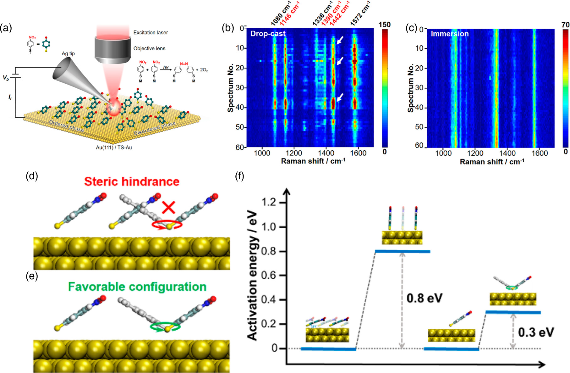 Advanced progress on tip-enhanced Raman spectroscopy and its ...
