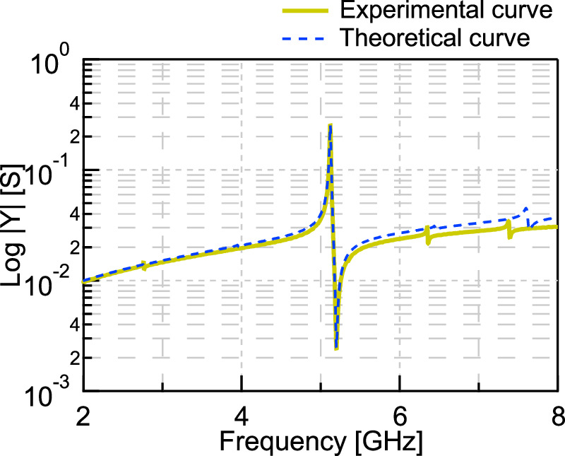 High overtone mode bulk acoustic wave resonators with polarization ...