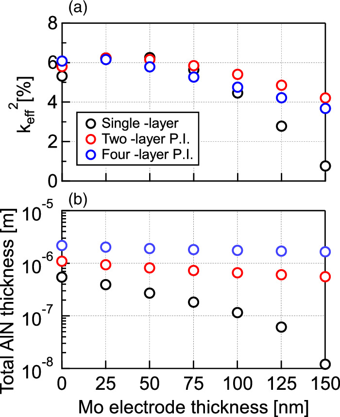 High overtone mode bulk acoustic wave resonators with polarization ...