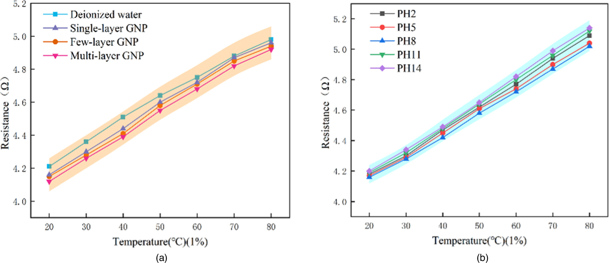 Experimental study on the thermal conductivity of graphene nanofluids ...
