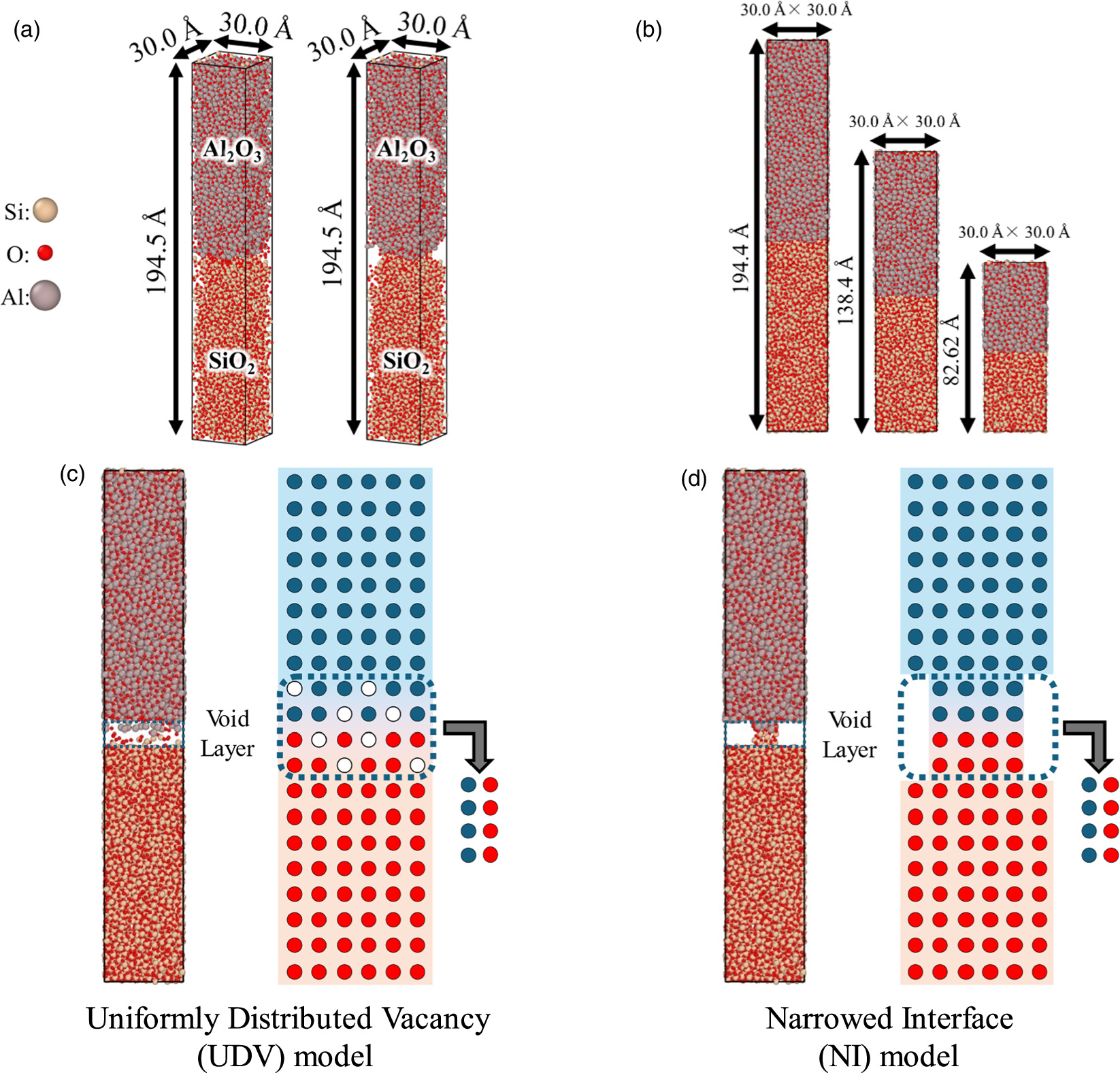 Interfacial Layer Model Impact of interfacial layer structures on thermal boundary resistance ...