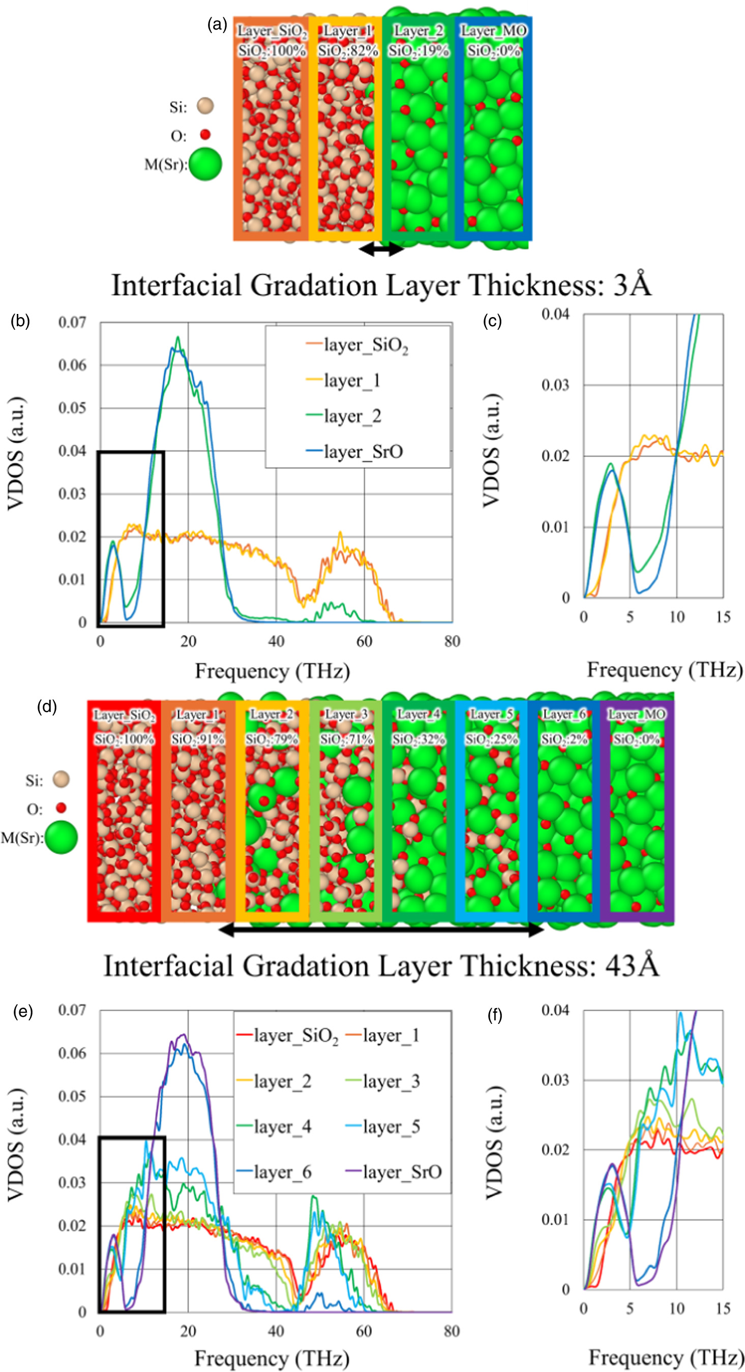 Interfacial Layer Model Impact of interfacial layer structures on thermal boundary resistance ...