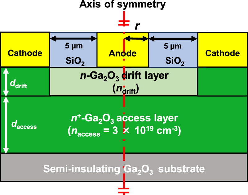 Design of high-frequency Ga2O3 Schottky barrier diodes for microwave ...