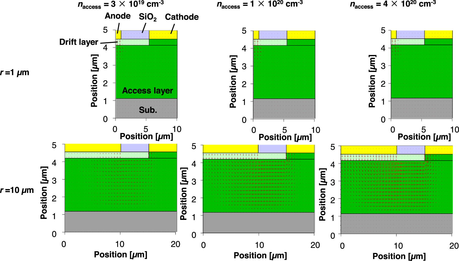 Design of high-frequency Ga2O3 Schottky barrier diodes for microwave ...