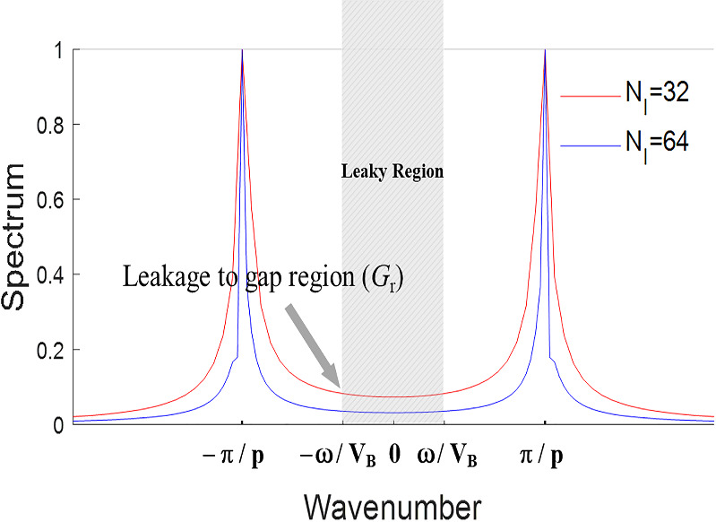 Modeling of in-plane diffraction in a surface acoustic wave resonator ...
