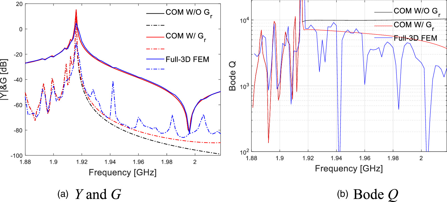 Modeling of in-plane diffraction in a surface acoustic wave resonator ...
