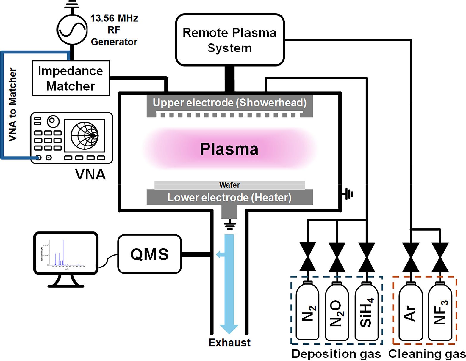 Impedance monitoring of a plasma chamber under plasma-off conditions ...