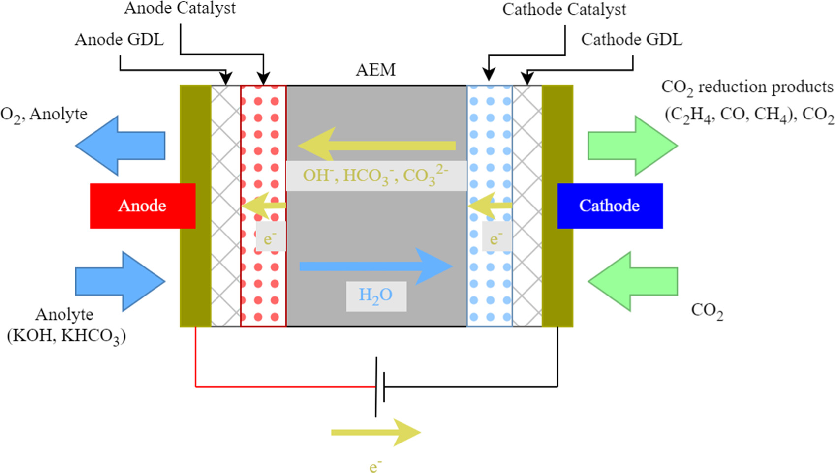 Evaluation of water transportation in anion exchange membranes used for ...