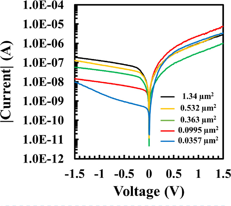 Electrical properties of epitaxial graphene/n-SiC Schottky barrier ...