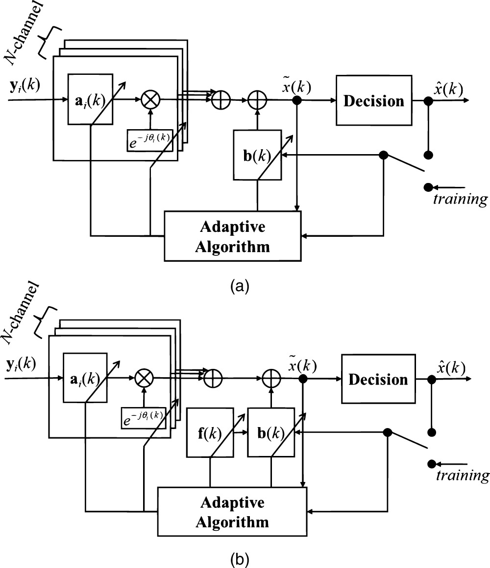 A sparse adaptive decision feedback equalization equipped with digital ...