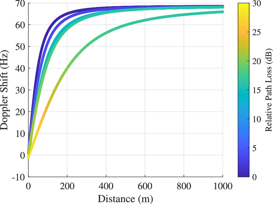 A sparse adaptive decision feedback equalization equipped with digital ...