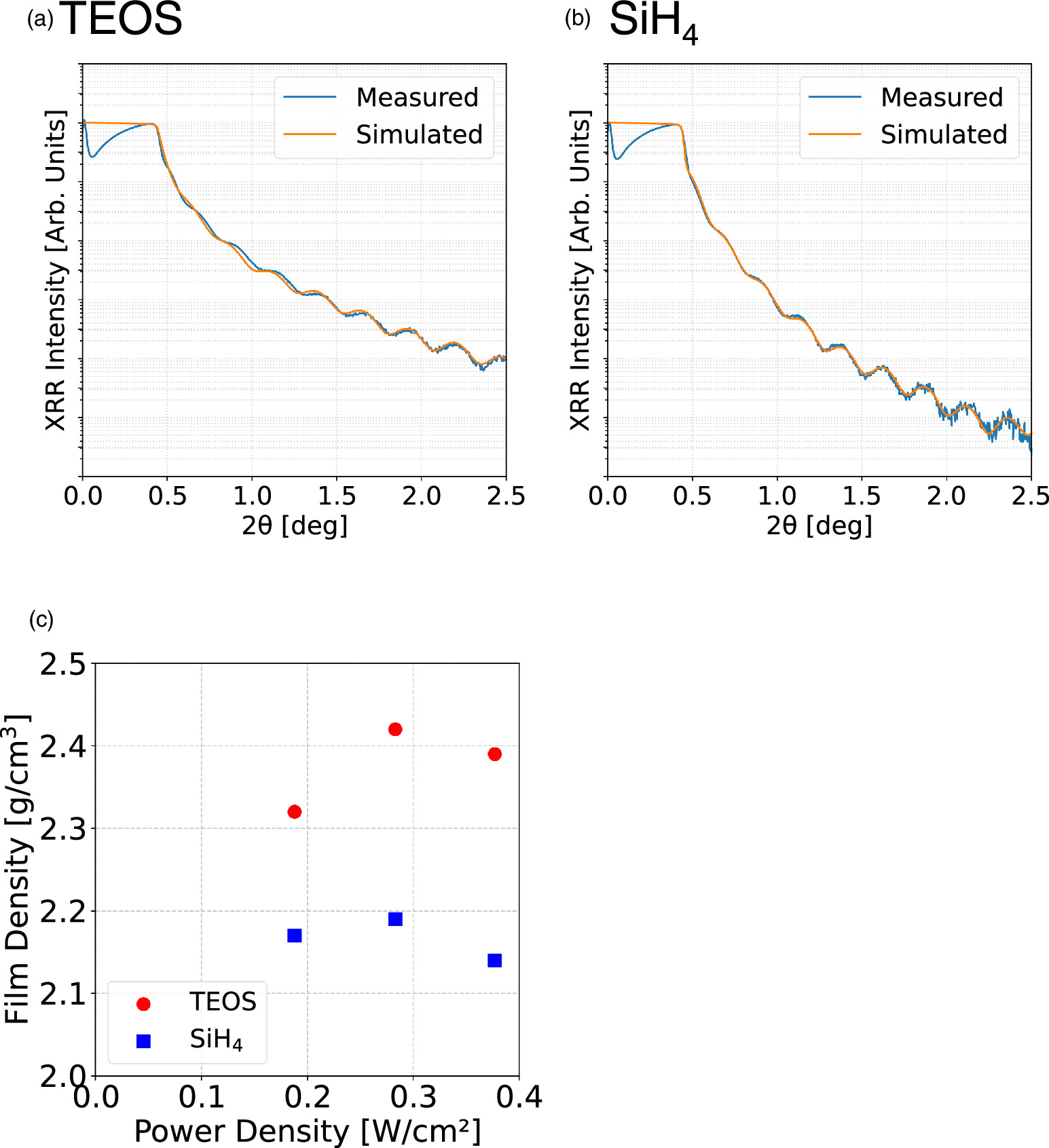 Plasma-enhanced chemical vapor deposition of SiO2 films at 400 kHz and ...