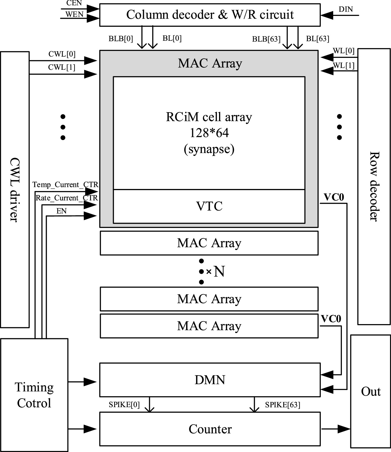An ultra-low power SNN co-processor based on differential-pair SRAM and ...