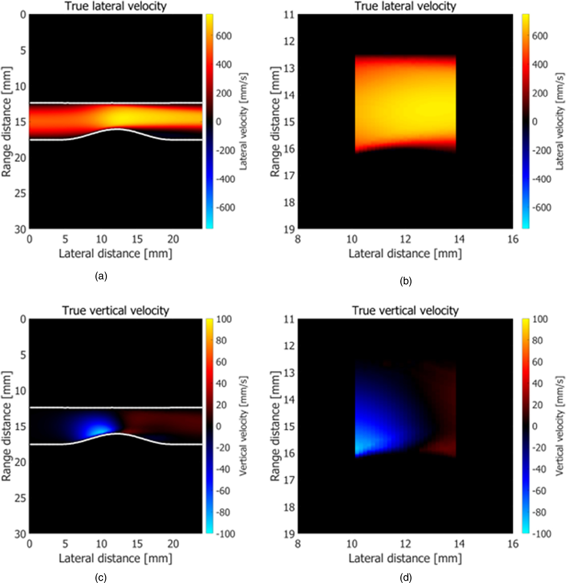 Estimation of velocity vectors and evaluation of accuracy using two ...