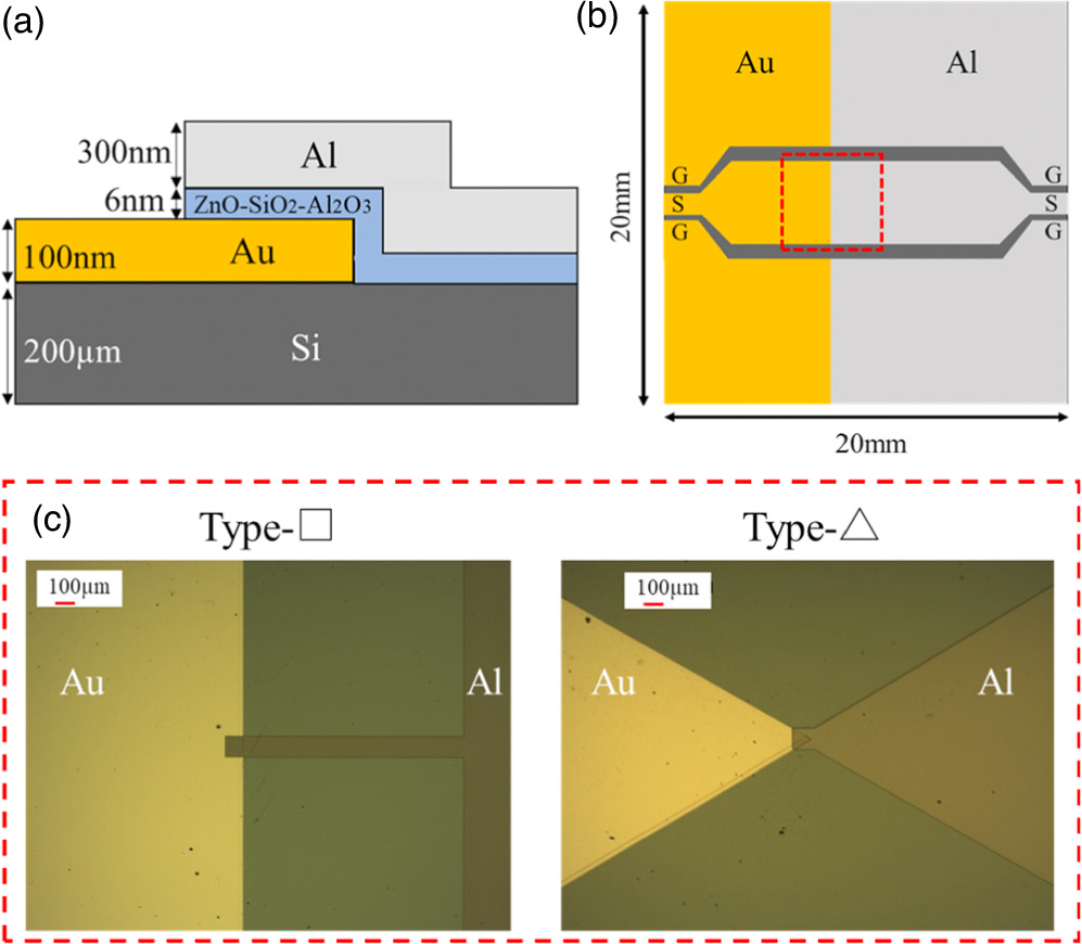 Metal–insulator–insulator–insulator–metal diode combining defect ...