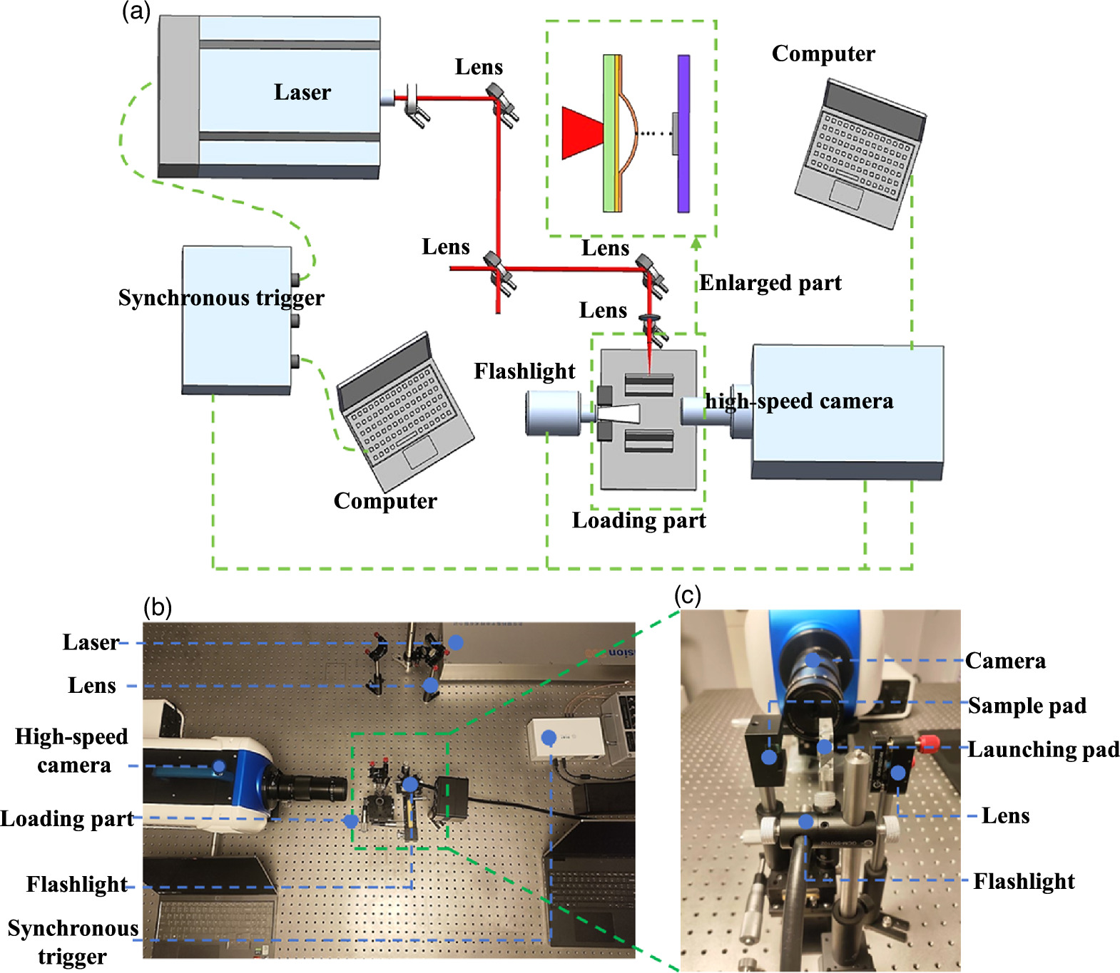 A laser-based experimental apparatus for studying the dynamic impact ...