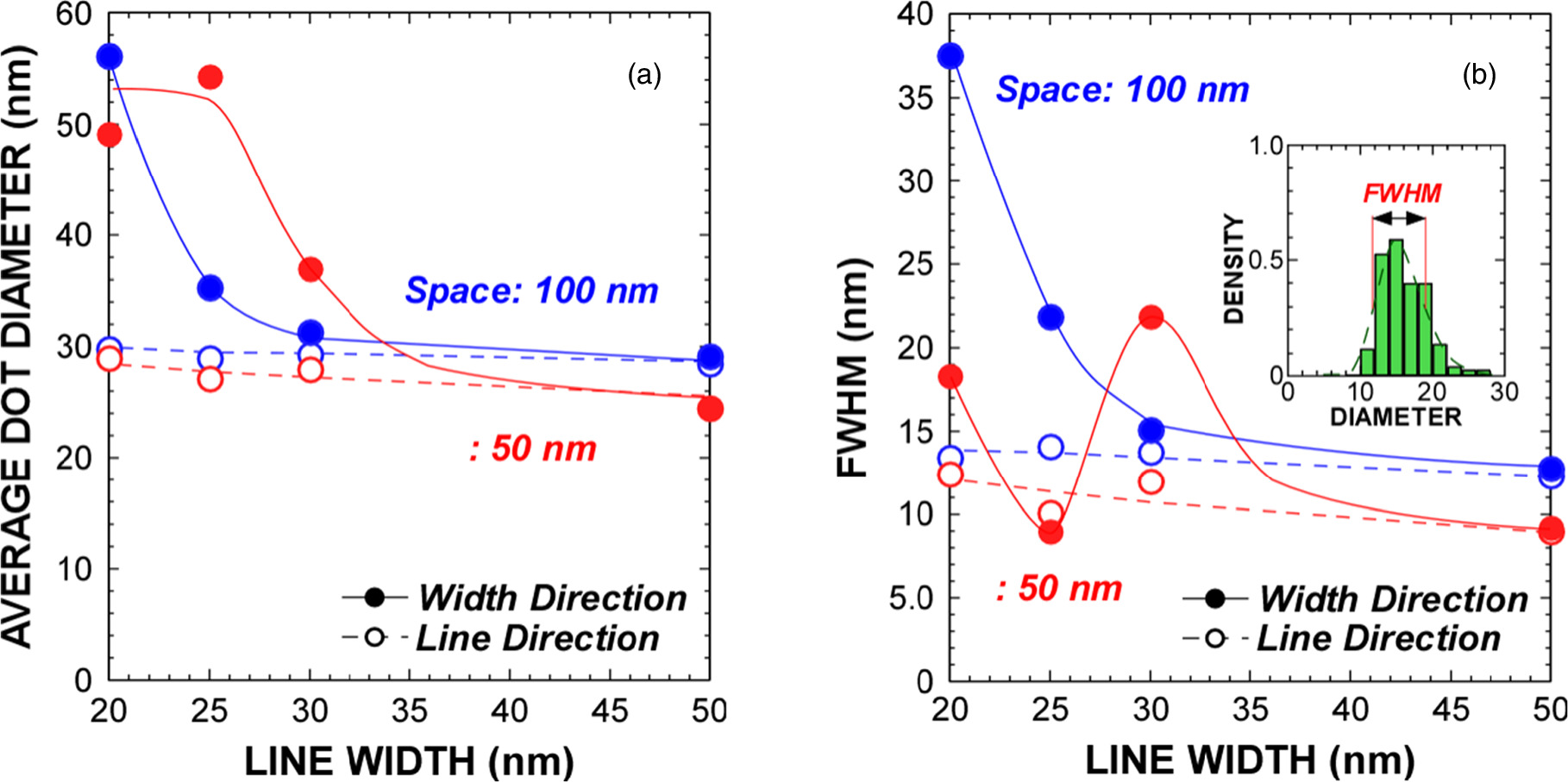 Self–aligned one–dimensional array of silicon quantum dots on SiO2 line ...