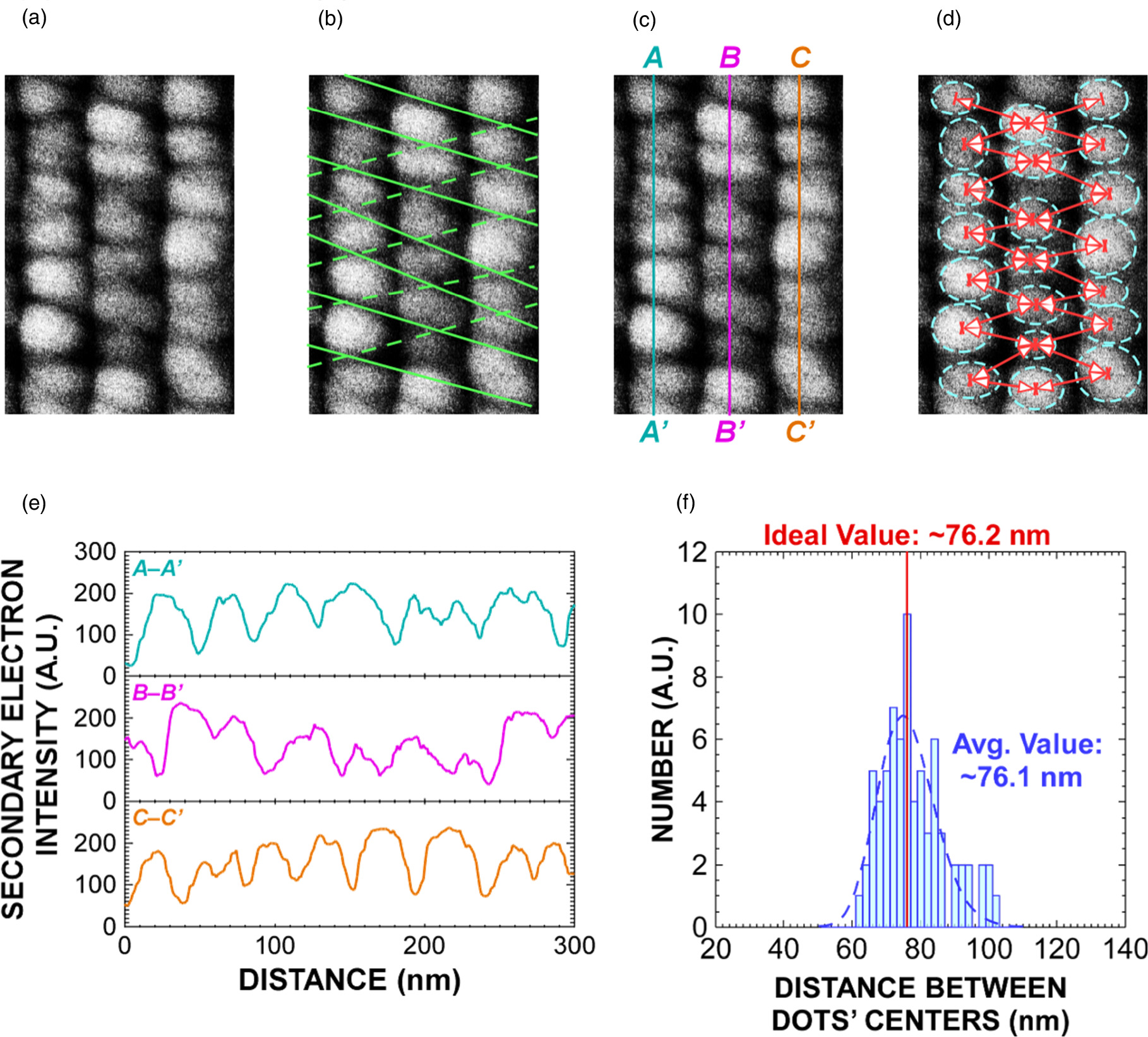 Self–aligned one–dimensional array of silicon quantum dots on SiO2 line ...