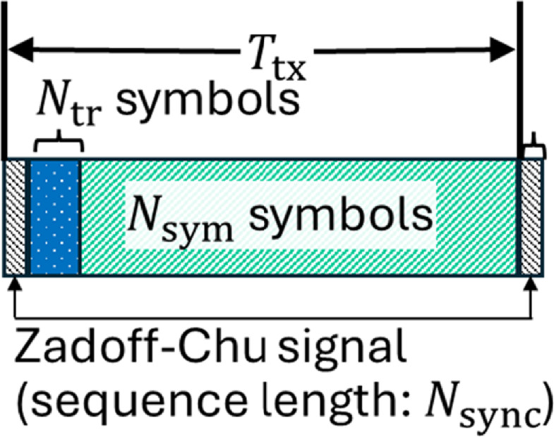 Characteristics of multipath signals and demodulation performance in ...