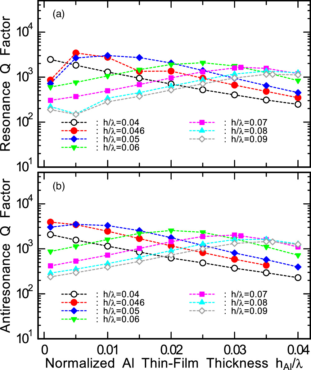 Analysis of a longitudinal leaky surface acoustic wave and its high ...