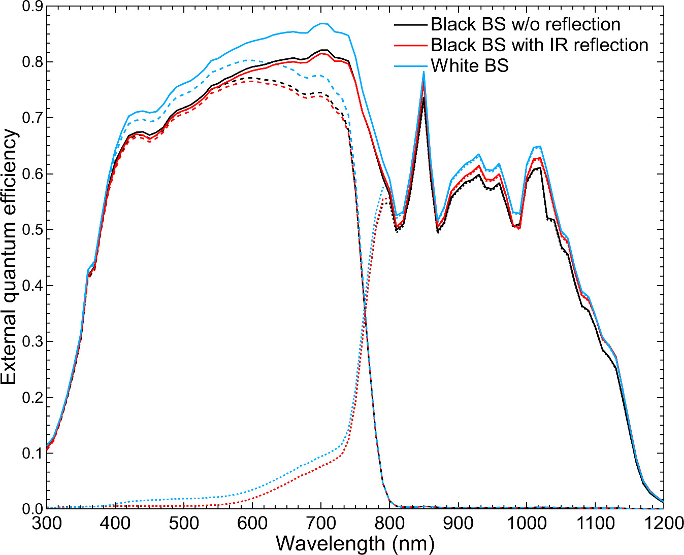 Solar Module Reflection Highly designed photovoltaic modules using black back sheet with IR ...