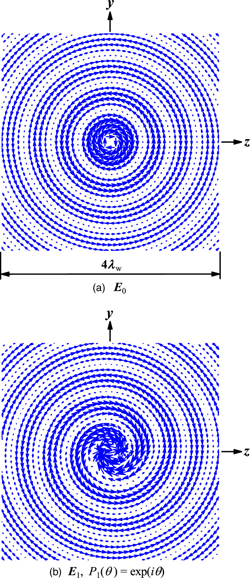 Rigorous solutions without paraxial approximation for Gaussian beams in ...