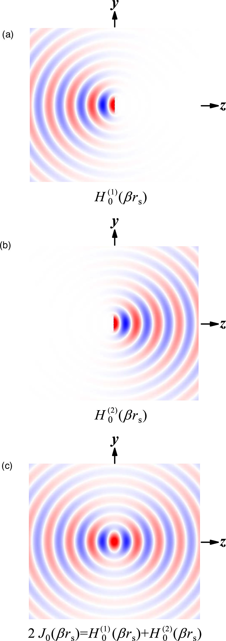 Rigorous solutions without paraxial approximation for Gaussian beams in ...