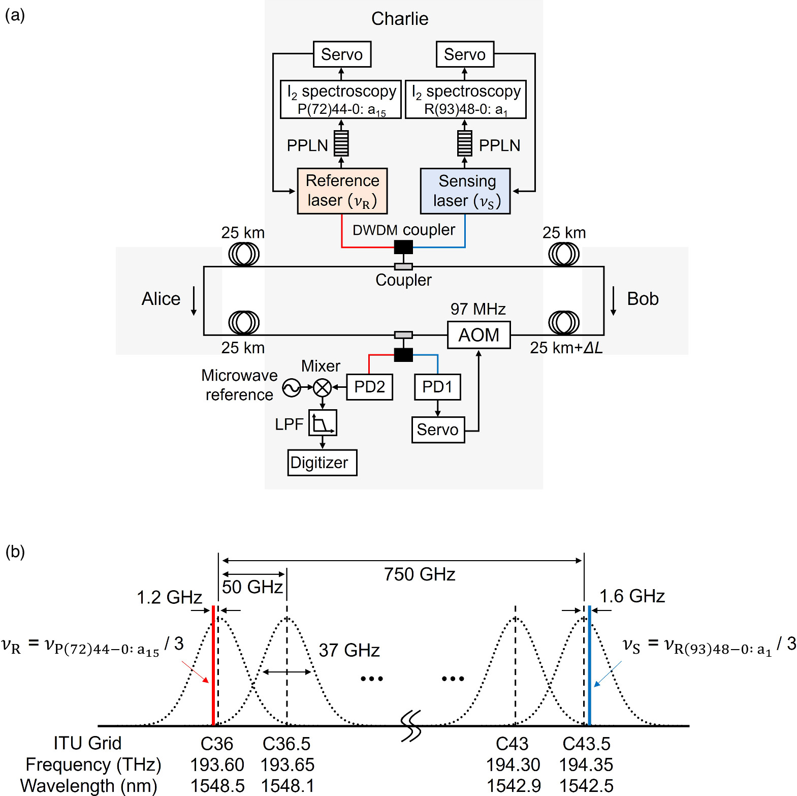 Reference Laser Enhancing dual-band stabilization for twin-field quantum key ...