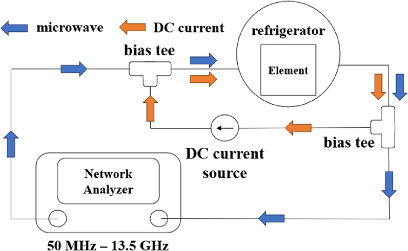 Gain evaluation of a superconducting parametric amplifier using the ...