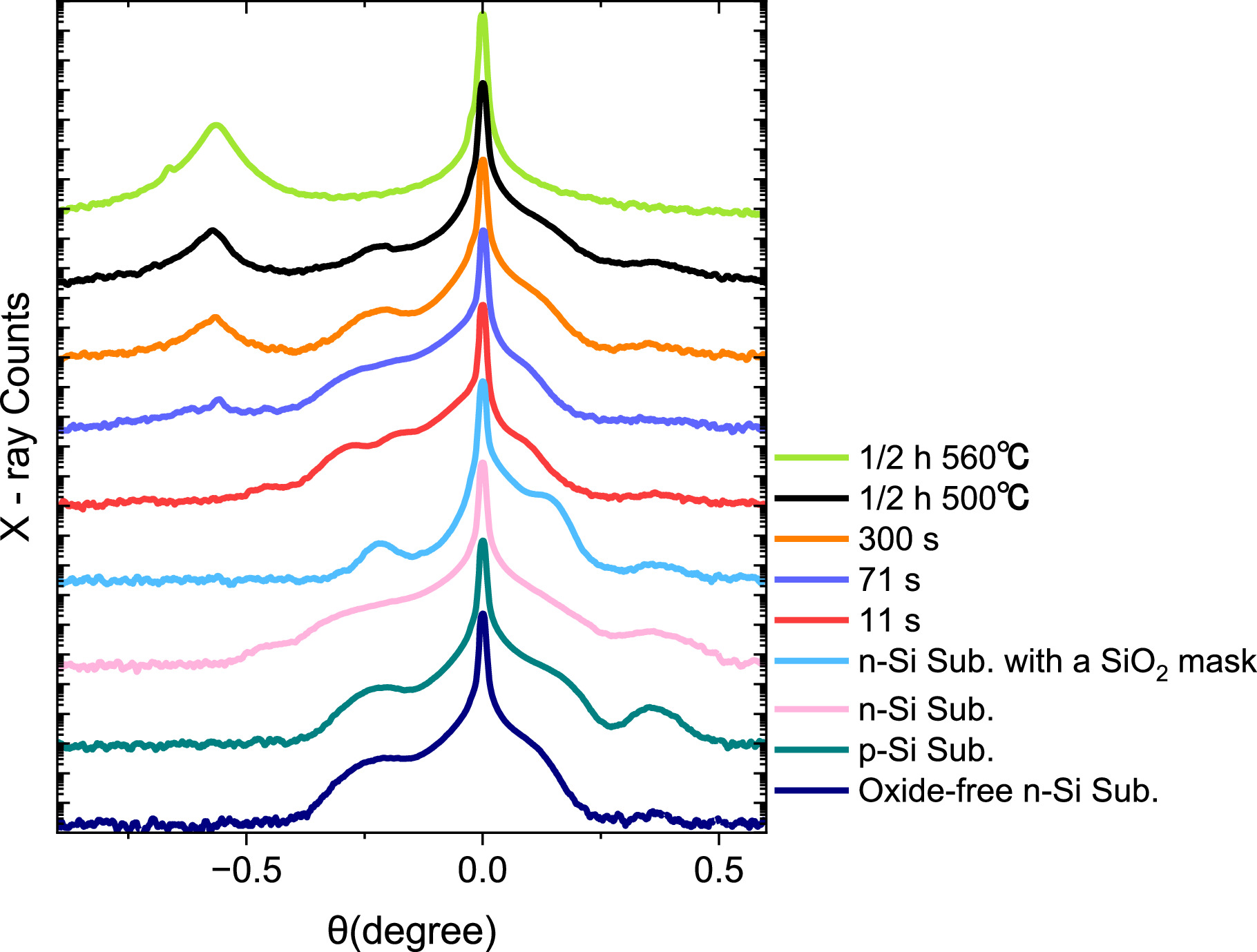 Early-stage nucleation and growth of self-catalyzed GaAs nanowires on ...