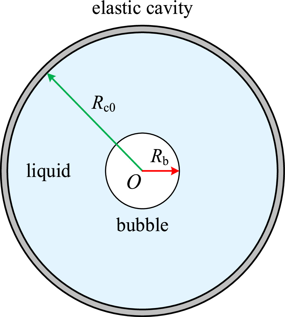 Nonlinear pulsation of a single bubble in a spherical elastic cavity ...
