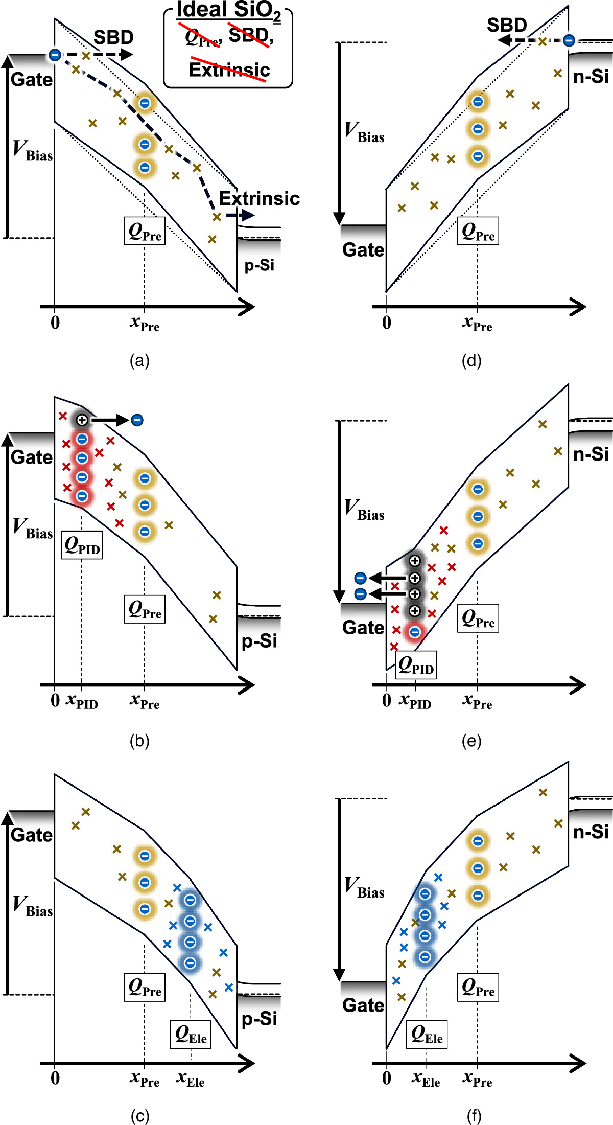 Characterization methods for plasma process-induced damage to ...