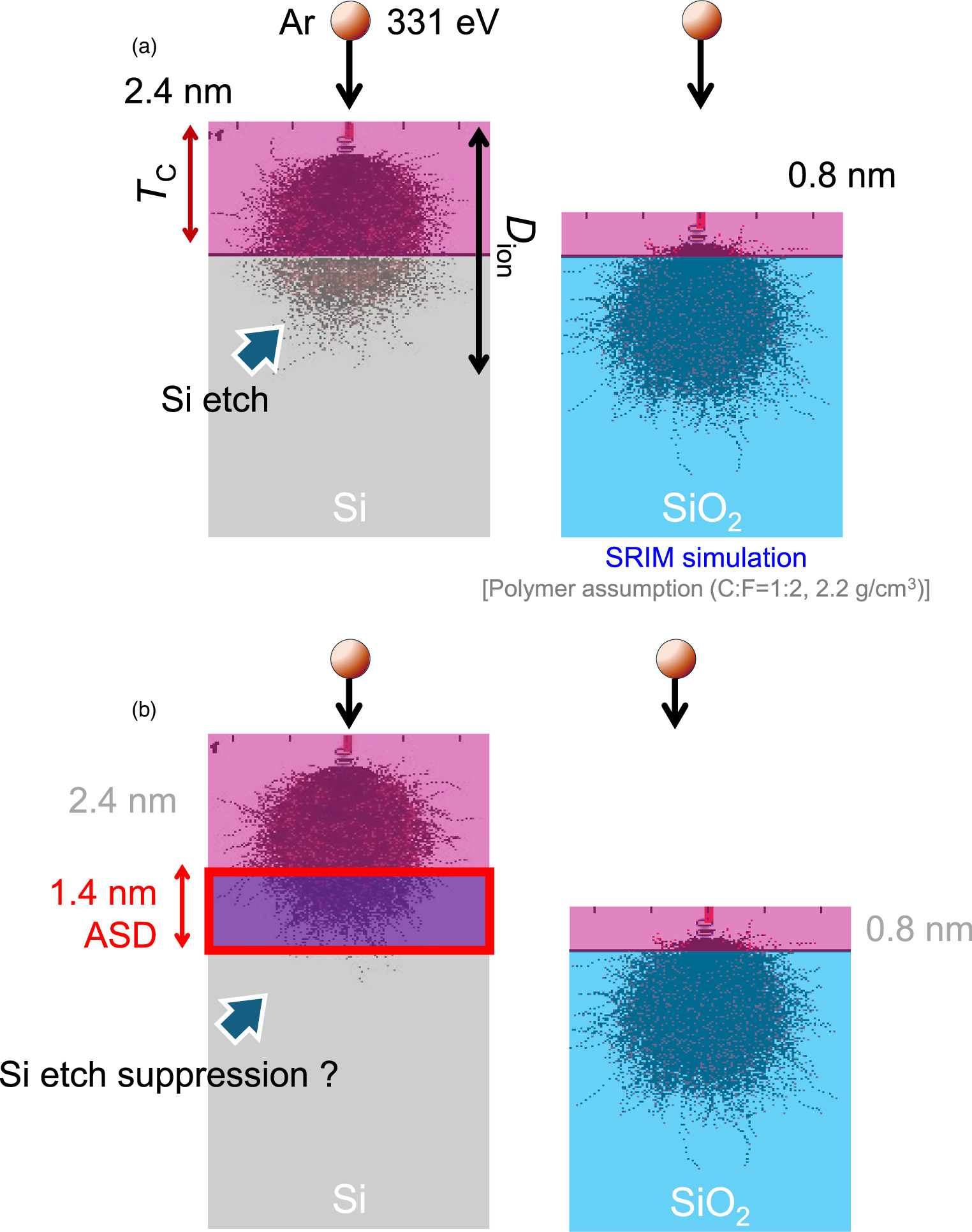 High selective atomic layer etching in combination with area-selective ...