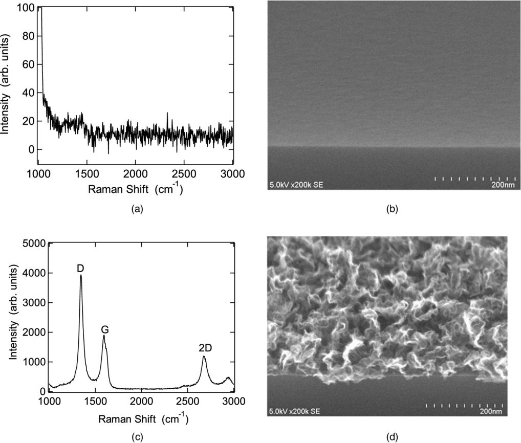 Direct growth of graphene on Si substrate by a PVD and PECVD hybrid ...