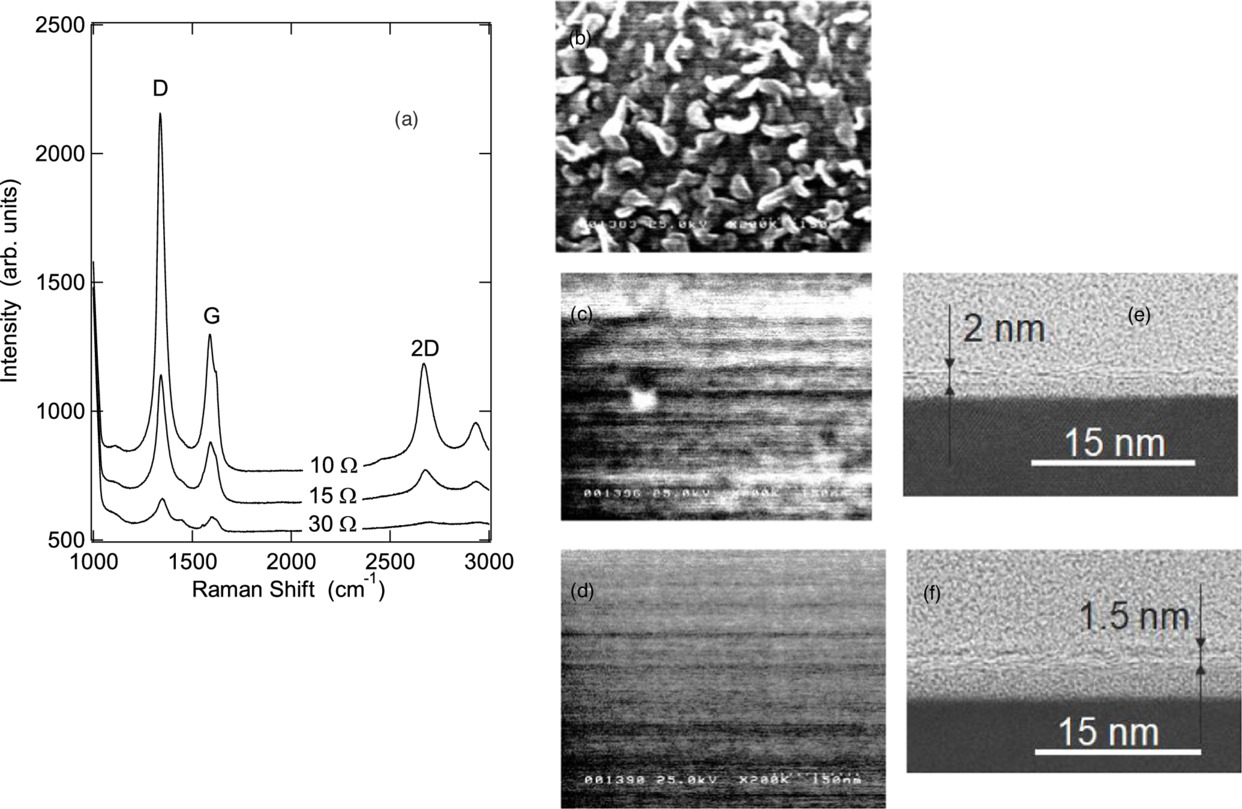 Direct growth of graphene on Si substrate by a PVD and PECVD hybrid ...